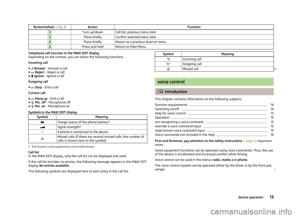 SKODA OCTAVIA 2013 3.G / (5E) Bolero Car Radio Manual Button/wheel » Fig. 8ActionFunction3Turn up/downCall list, previous menu item3Press brieflyConfirm selected menu item4Press brieflyReturn to a previous level on menu4Press and holdReturn to Main Menu SKODA OCTAVIA 2013 3.G / (5E) Bolero Car Radio Manual Button/wheel » Fig. 8ActionFunction3Turn up/downCall list, previous menu item3Press brieflyConfirm selected menu item4Press brieflyReturn to a previous level on menu4Press and holdReturn to Main Menu