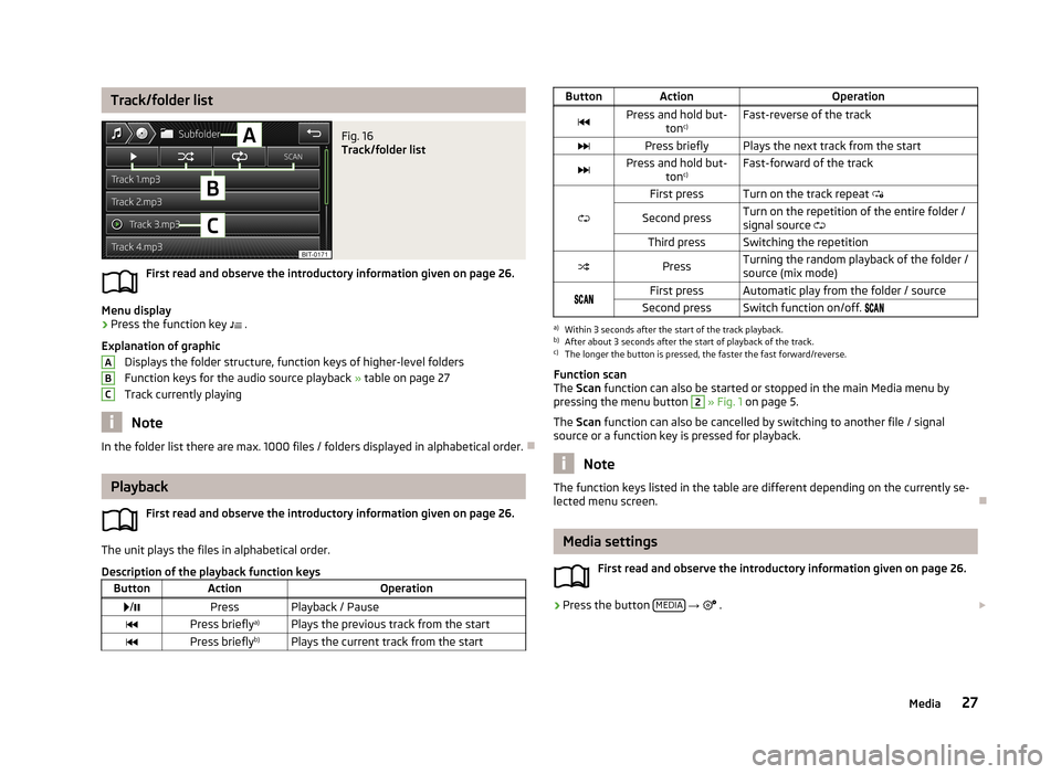 SKODA OCTAVIA 2013 3.G / (5E) Bolero Car Radio Manual Track/folder listFig. 16
Track/folder list
First read and observe the introductory information given on page 26.
Menu display
›
Press the function key .
Explanation of graphic Displays the fold SKODA OCTAVIA 2013 3.G / (5E) Bolero Car Radio Manual Track/folder listFig. 16
Track/folder list
First read and observe the introductory information given on page 26.
Menu display
›
Press the function key .
Explanation of graphic Displays the fold