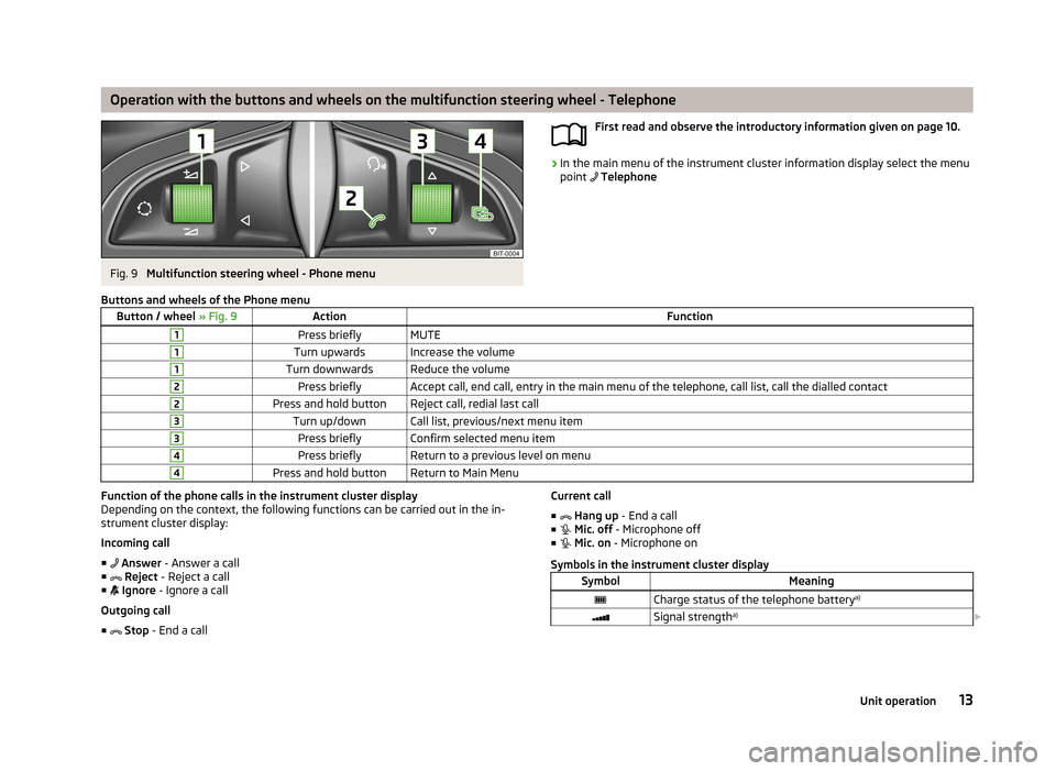 SKODA OCTAVIA 2013 3.G / (5E) Columbus Navigation System Manual Operation with the buttons and wheels on the multifunction steering wheel - TelephoneFig. 9 
Multifunction steering wheel - Phone menu
First read and observe the introductory information given on page