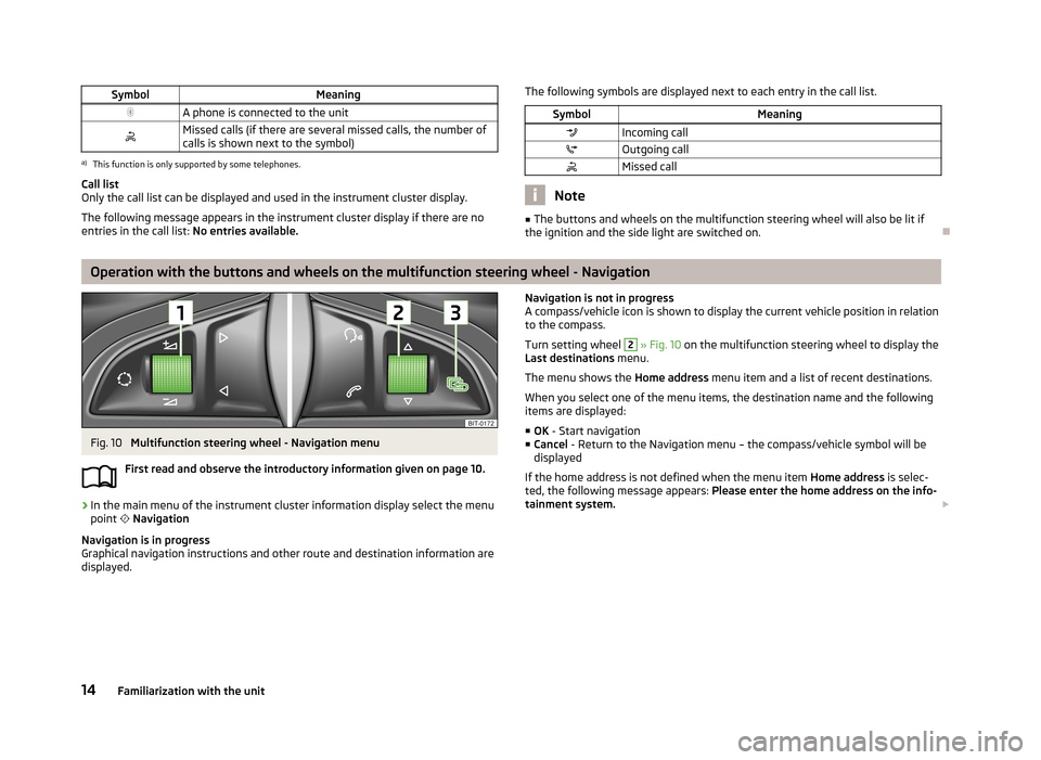 SKODA OCTAVIA 2013 3.G / (5E) Columbus Navigation System Manual SymbolMeaningA phone is connected to the unitMissed calls (if there are several missed calls, the number ofcalls is shown next to the symbol)a)
This function is only supported by some telephones