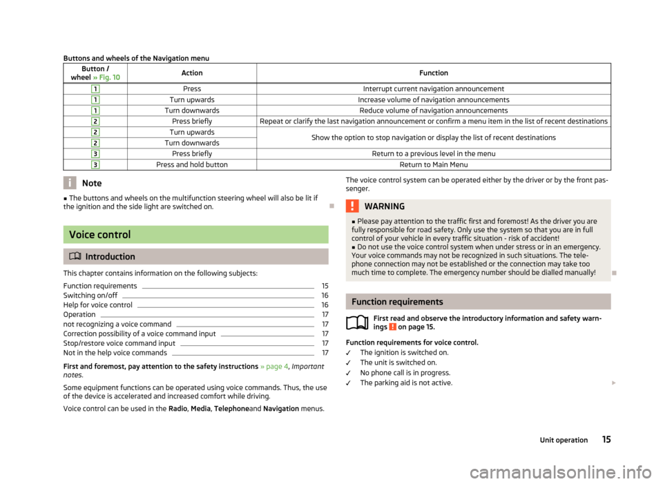 SKODA OCTAVIA 2013 3.G / (5E) Columbus Navigation System Manual Buttons and wheels of the Navigation menuButton /
wheel  » Fig. 10ActionFunction1PressInterrupt current navigation announcement1Turn upwardsIncrease volume of navigation announcements1Turn downwardsR