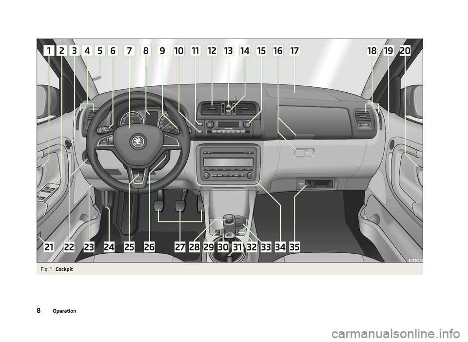 SKODA ROOMSTER 2013 1.G Owners Manual Fig. 1 
Cockpit
8Operation 