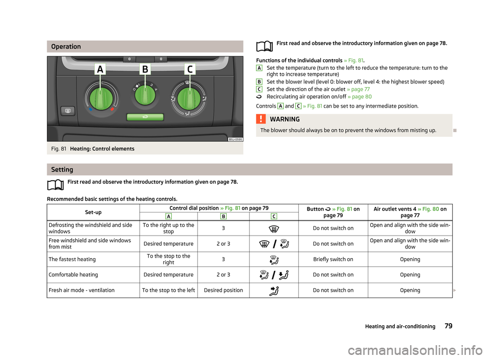 SKODA ROOMSTER 2013 1.G Owners Manual OperationFig. 81 
Heating: Control elements
First read and observe the introductory information given on page 78.
Functions of the individual controls » Fig. 81 .
Set the temperature (turn to the lef