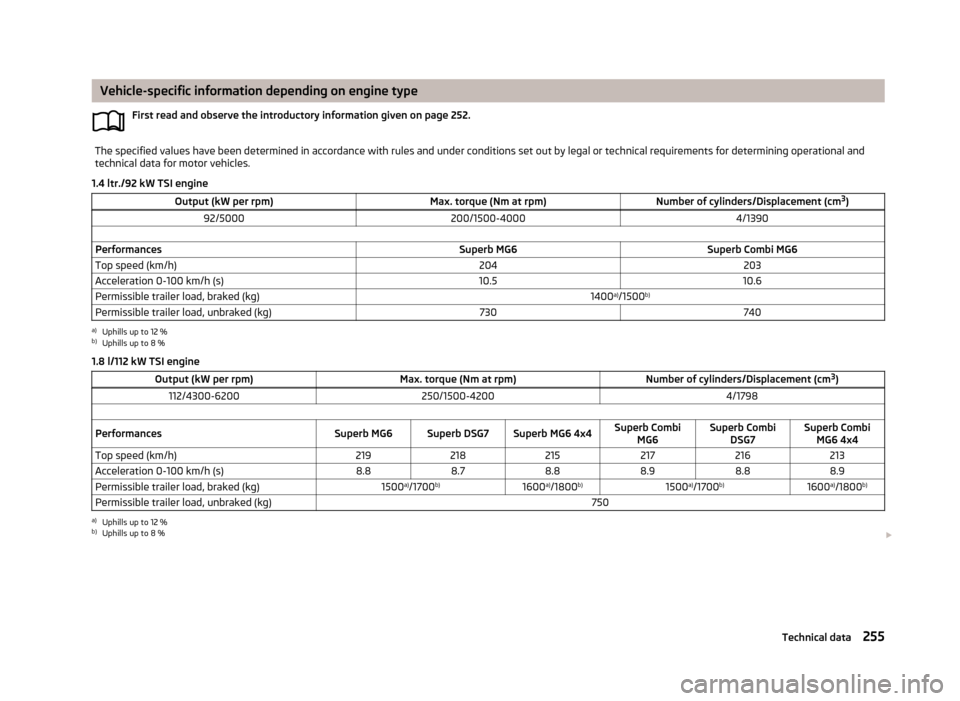 SKODA SUPERB 2013 2.G / (B6/3T) Owners Manual Vehicle-specific information depending on engine typeFirst read and observe the introductory information given on page 252.The specified values have been determined in accordance with rules and under 