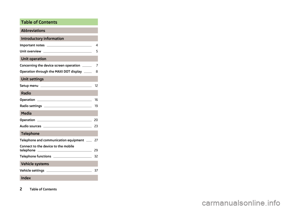 SKODA FABIA 2014 3.G / NJ Swing Infotinment Car Radio Manual Table of Contents
Abbreviations
Introductory information
Important notes
4
Unit overview
5
Unit operation
Concerning the device screen operation
7
Operation through the MAXI DOT display
8
Unit setting