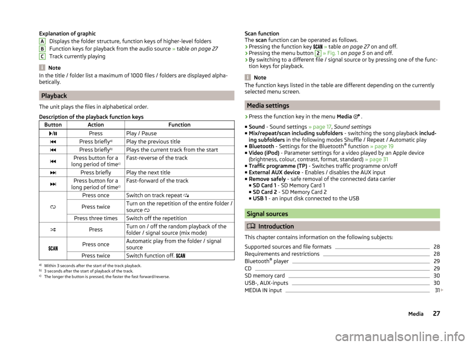 SKODA OCTAVIA 2014 3.G / (5E) Amundsen Infotainment Navigation System Manual Explanation of graphicDisplays the folder structure, function keys of higher-level folders
Function keys for playback from the audio source  » table  on page 27
Track currently playing
Note
In the ti