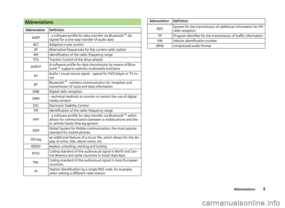 SKODA OCTAVIA 2014 3.G / (5E) Bolero Car Radio Manual AbbreviationsAbbreviationDefinitionA2DP- a software profile for data transfer via Bluetooth ®,
 de-
signed for a one-way transfer of audio dataACCAdaptive cruise controlAFAlternative frequencies for 