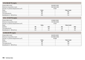 Page 200