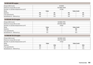 Page 201