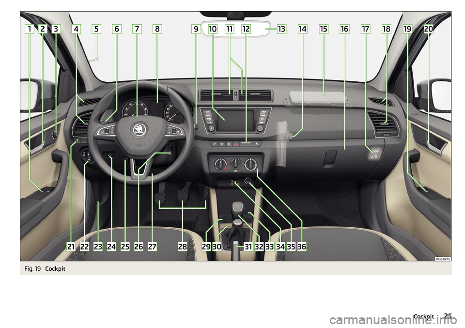 SKODA FABIA 2015 3.G / NJ Owners Manual Fig. 19 
Cockpit
25Cockpit 