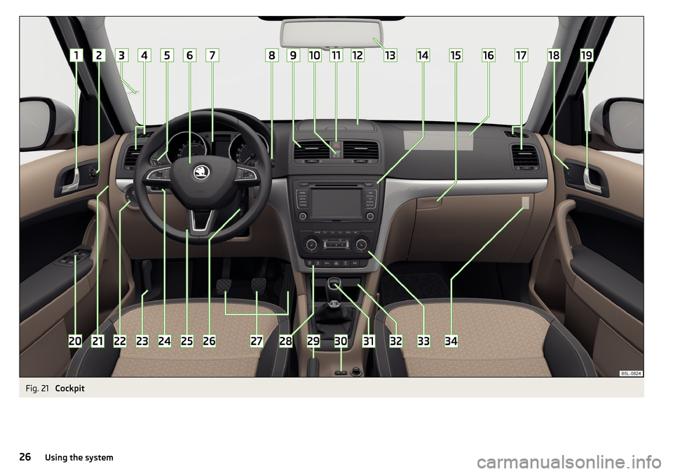 SKODA YETI 2015 1.G / 5L Owners Manual Fig. 21 
Cockpit
26Using the system 
