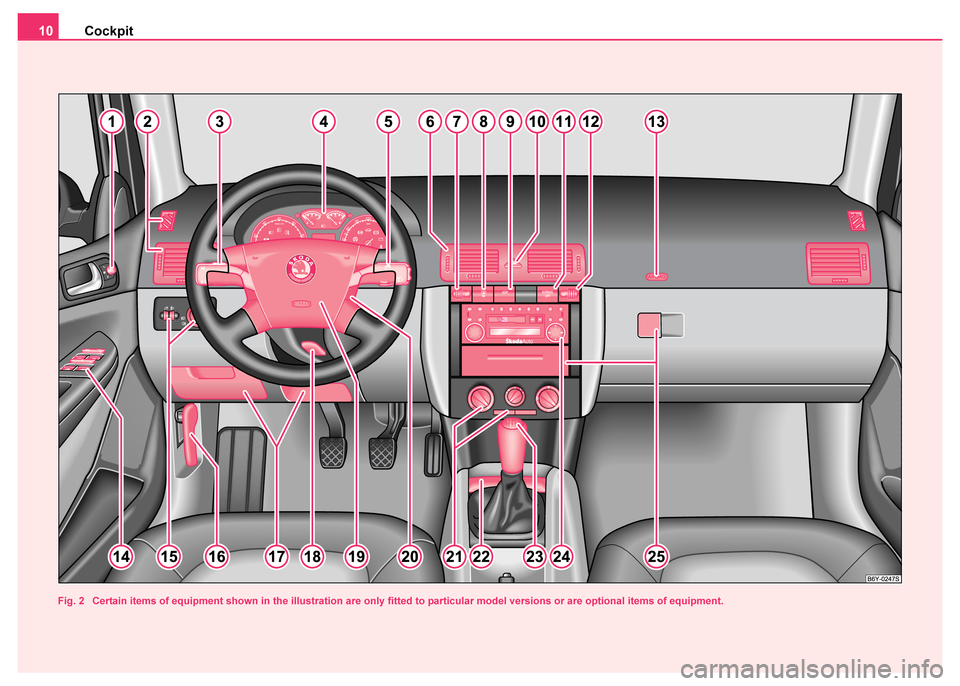SKODA FABIA 2003 1.G / 6Y Owners Manual Cockpit
10
Fig. 2  Certain items of equipment shown in the illustration are only fitted to particular model versions or are optional items  of equipment. 
