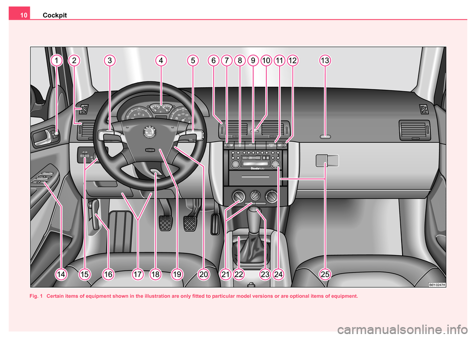 SKODA FABIA 2004 1.G / 6Y Owners Manual Cockpit
10
Fig. 1  Certain items of equipment shown in the illustration are only fitted to particular model versions or are optional items  of equipment. 