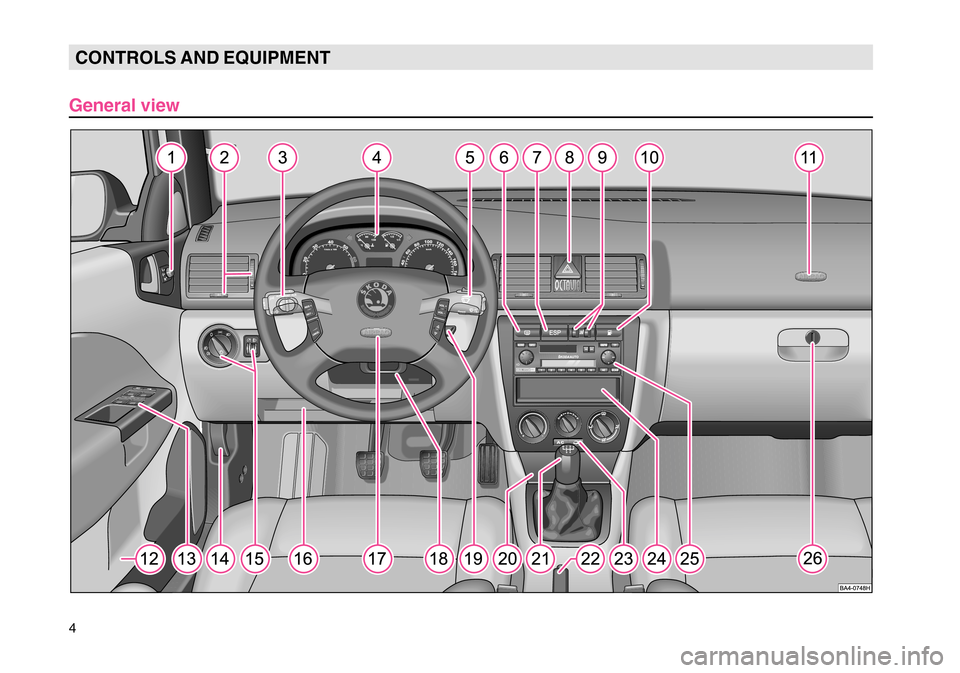 SKODA OCTAVIA TOUR 2004 1.G / (1U) Owners Manual 4CONTROLS AND EQUIPMENT
General view 