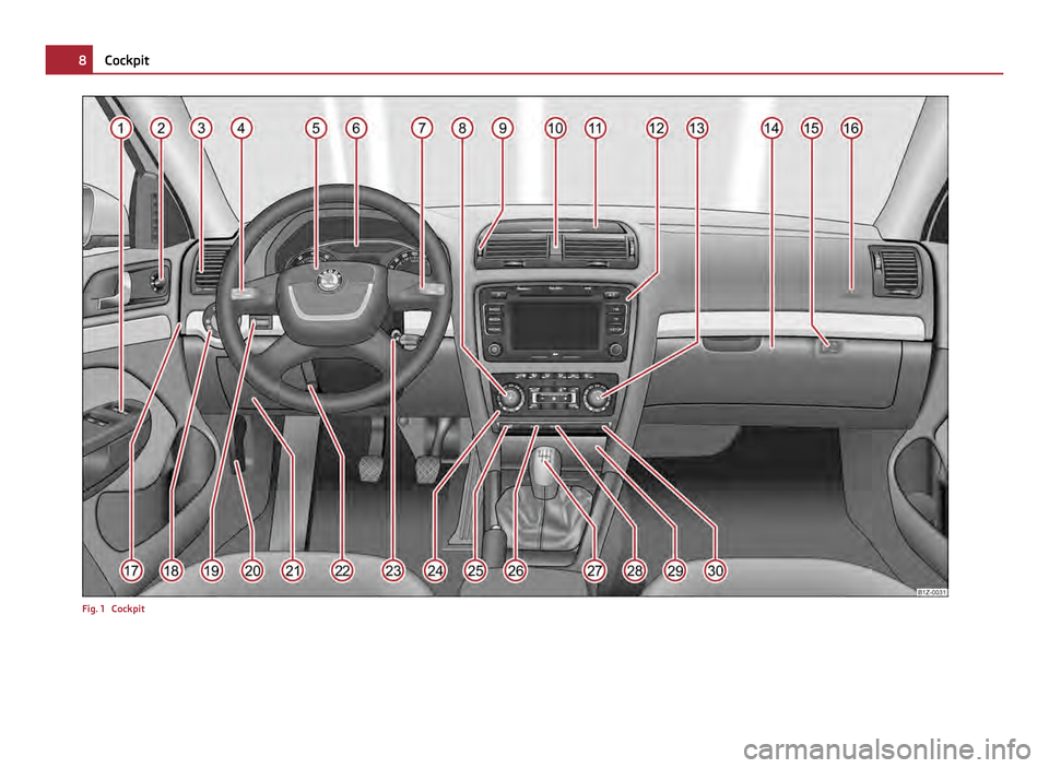 SKODA OCTAVIA 2011 2.G / (1Z) Owners Manual Fig. 1  Cockpit8
Cockpit 