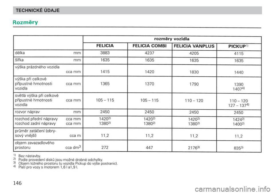 SKODA FELICIA 2000 1.G / (6U1) Owners Manual 146TECHNICKÉ ÚDAJE 