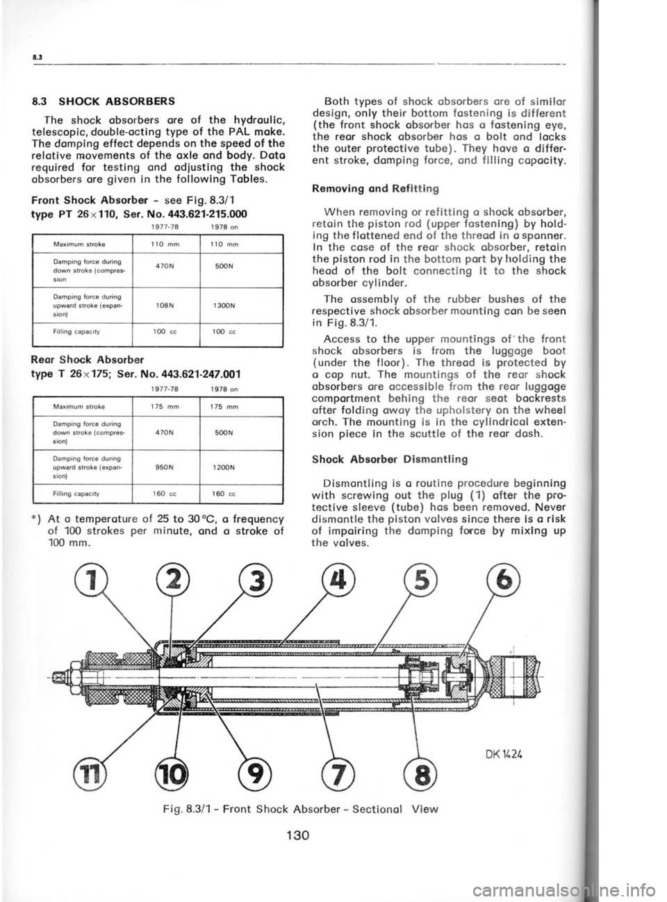SKODA 105S 1980  Workshop Manual Shr
C
cle,
the
1
fittr
bor
(Im(
2
wit
woI
pisl
wor
the loc<(11,
3.
obo (M(
I  nst
rod
the
oil into
4.
witt
Con
prot
Inod
On  f(
Inodr
oll  c(
Excer
on  c(
8.3  SHOCK ABSORBERS
The  shock obsorbers or