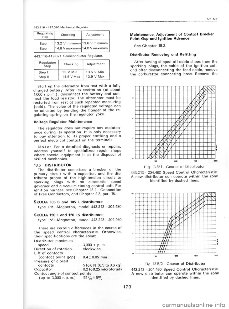 SKODA 120L 1980  Workshop Manual 6Ll
seu!l  paqsDP  Aq polirlueP!
auoz  aql 
ulqll,v  atroJedo  uoc rolnqlrlslP  Meu 
V
3ltsrrelcDrDqc  lorluoc Peeds oqvvoz  - 
tLzwv
rolnqlrlslc  lo ssrnoc  -zlgtL611
sau!l  Peqsop  Aq 
Pallrl