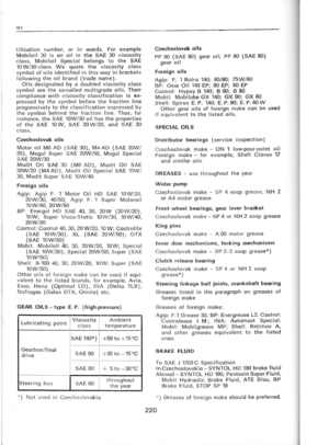 Page 210