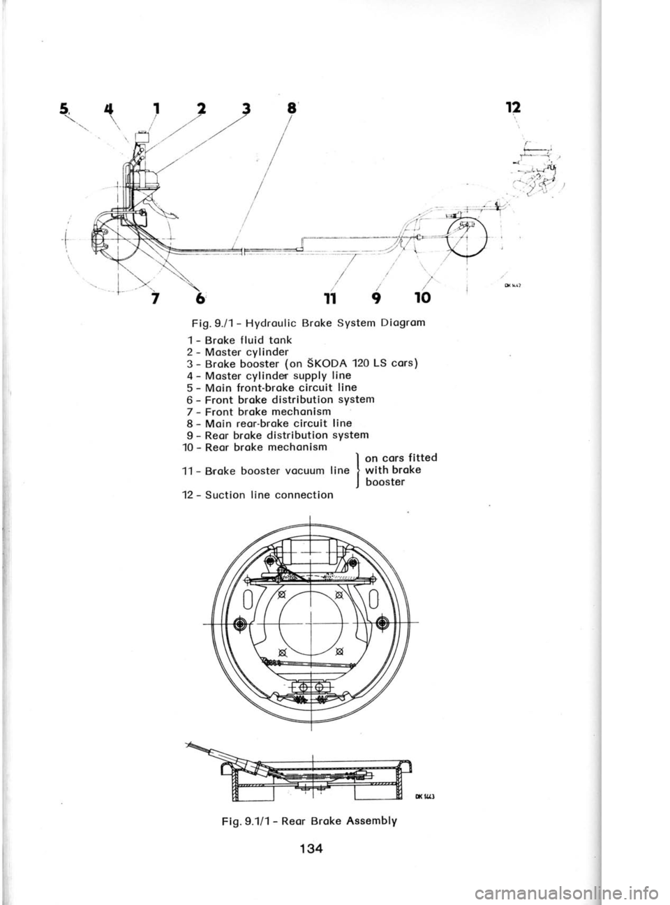 SKODA 120 LSE 1980  Workshop Manual 12
4
5{
t*-:
F  l,
,.  ilt
--:-xt 
J
.-  .J-4
:/:\
.  ("
1238
,/t//
(./r//
trt  t 
."t  /
./
,./  i
l/
v/
\/
  \.. 
1
Fig.9./1- Hydroulic  Broke System  Diogrom
l  -  Broke  f luid tonk
2  -
