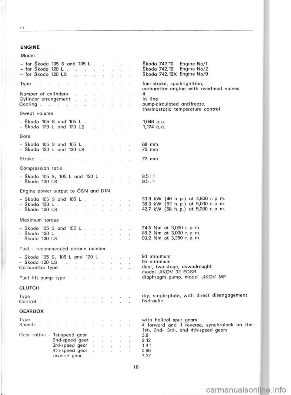 SKODA 120 LSE 1980 Workshop Manual ii
i ENGINE
Model
- for Skodo 105 S ond 105
L
- for Skodo 12o L
- for Skodo 120 LS
Type
Number of cylinders
Cylinder orrongement
Cooling
Swept volume
- Skodo 105 S ond 105 L
- Skodo 12 SKODA 120 LSE 1980 Workshop Manual ii
i ENGINE
Model
- for Skodo 105 S ond 105
L
- for Skodo 12o L
- for Skodo 120 LS
Type
Number of cylinders
Cylinder orrongement
Cooling
Swept volume
- Skodo 105 S ond 105 L
- Skodo 12