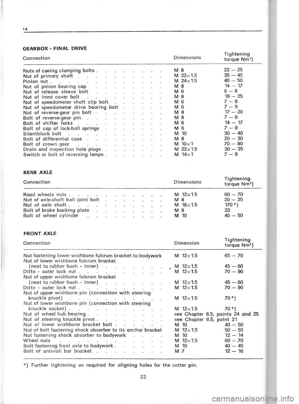SKODA 120 LSE 1980 Workshop Manual il
tli
GEARBOX. FINAL
DRIVE
Connection DimensionsTightening
torque Nmt)
Nuts of cosing clomping bolts .
Nut of primory shoft
Plnlon nut .
Nut of pinion
beoring coP
Nut of releose sleeve
b SKODA 120 LSE 1980 Workshop Manual il
tli
GEARBOX. FINAL
DRIVE
Connection DimensionsTightening
torque Nmt)
Nuts of cosing clomping bolts .
Nut of primory shoft
Plnlon nut .
Nut of pinion
beoring coP
Nut of releose sleeve
b