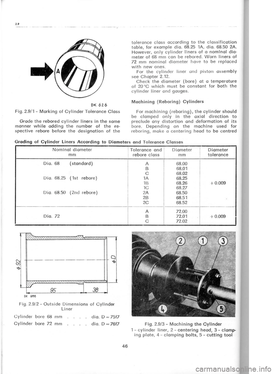 SKODA 120 LSE 1980 Workshop Manual DK 626
Fig.2.911- Morking of Cylinder Toleronce
Closs
Grode the rebored cylinder liners in the some
monner while
odding the number of the re-
spective rebore before the designotion of th SKODA 120 LSE 1980 Workshop Manual DK 626
Fig.2.911- Morking of Cylinder Toleronce
Closs
Grode the rebored cylinder liners in the some
monner while
odding the number of the re-
spective rebore before the designotion of th