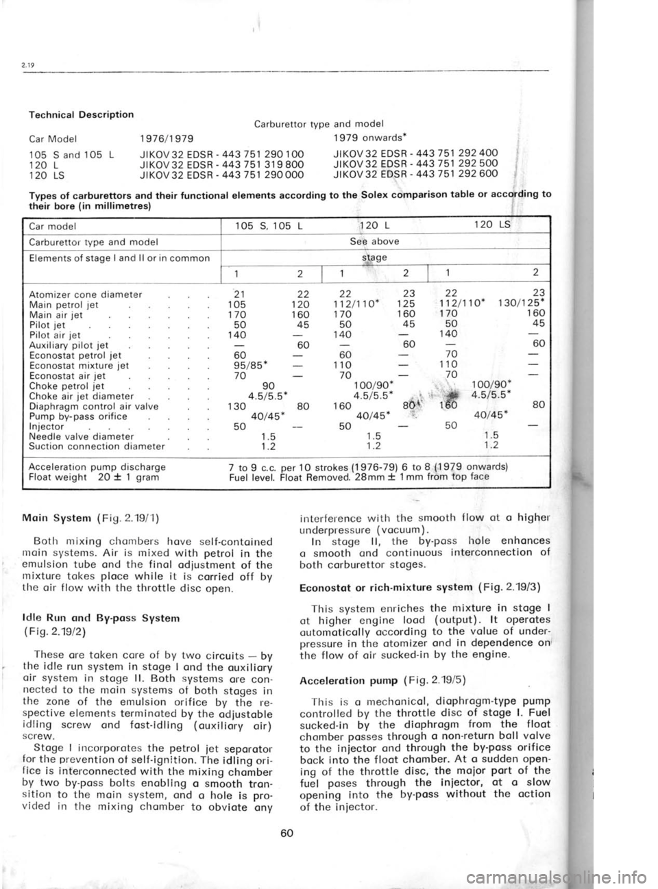 SKODA 120 LSE 1980 Workshop Manual Technical
Description
Car Model 1976/1979 Carburettor type
and model
1979 onwards*
105
120 120 S
and 105 L
L
LS
Types of carburettors and
their functional elements according to
the,polex cdnp SKODA 120 LSE 1980 Workshop Manual Technical
Description
Car Model 1976/1979 Carburettor type
and model
1979 onwards*
105
120 120 S
and 105 L
L
LS
Types of carburettors and
their functional elements according to
the,polex cdnp