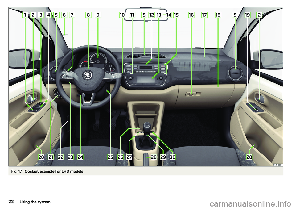 SKODA CITIGO 2018  Owners Manual Fig. 17 
Cockpit example for LHD models
22Using the system 