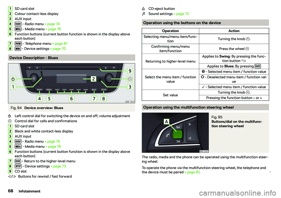 SKODA CITIGO 2018  Owners Manual SD card slot
Colour contact-less display
AUX input �����
 -  Radio  menu  