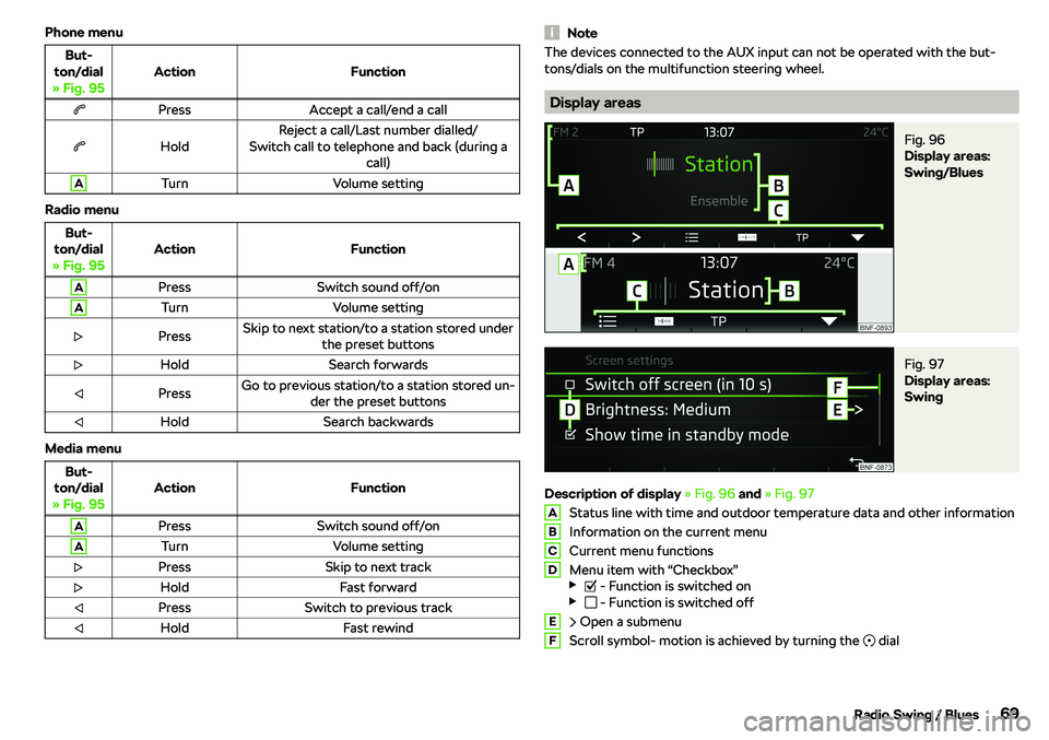 SKODA CITIGO 2018  Owners Manual Phone menuBut-
ton/dial
