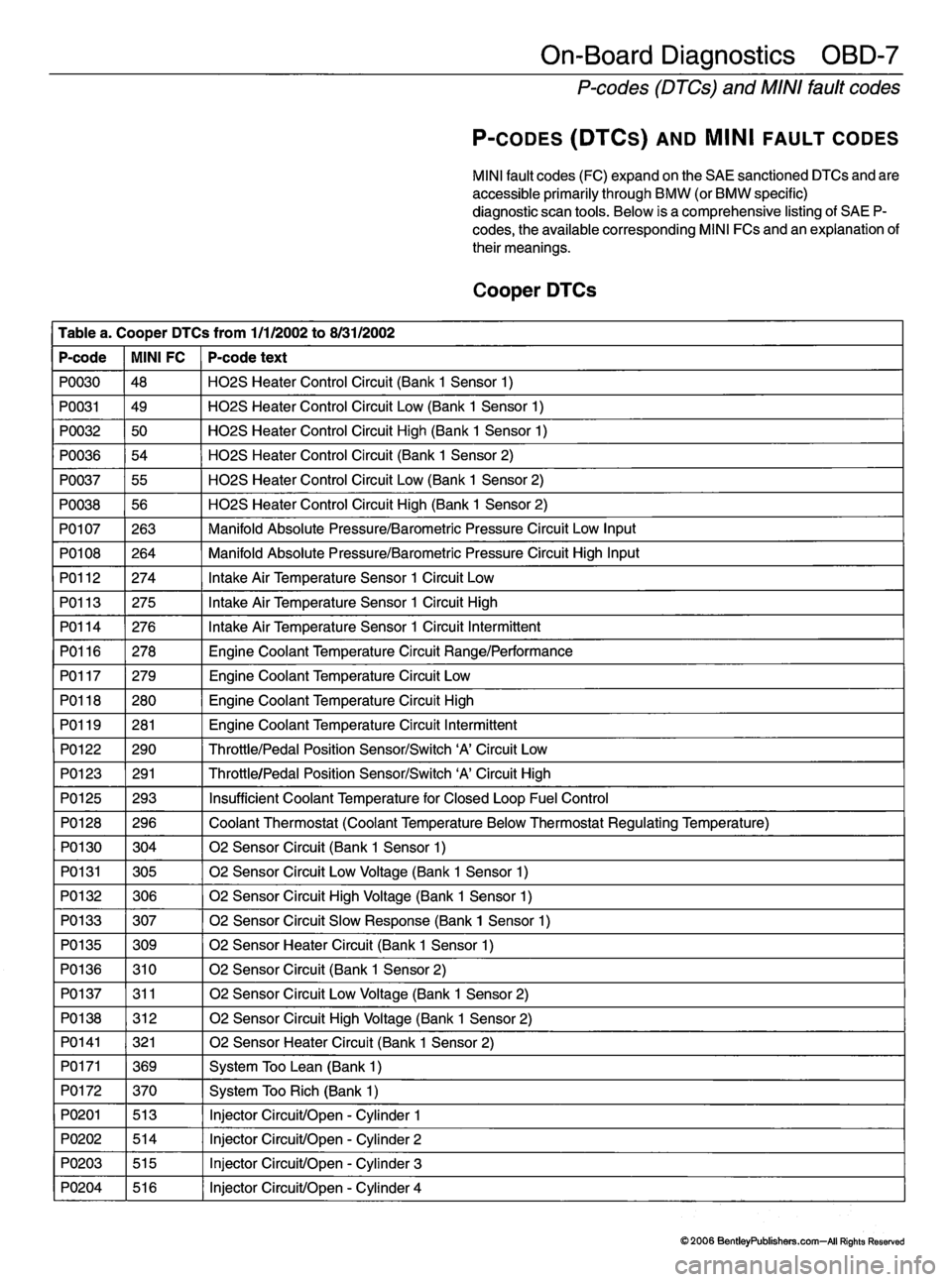 MINI COOPER 2002  Service Repair Manual 
