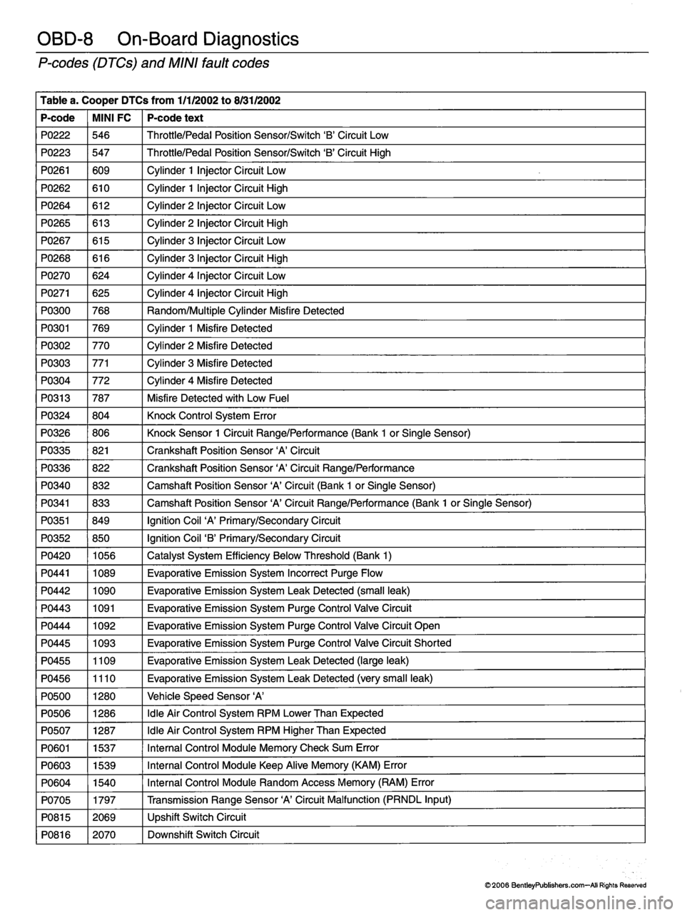 MINI COOPER 2002  Service Repair Manual 