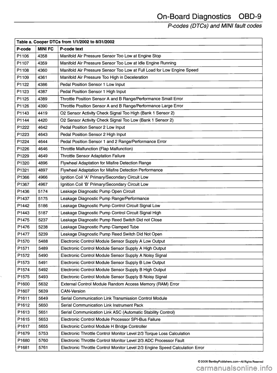 MINI COOPER 2002  Service Repair Manual 