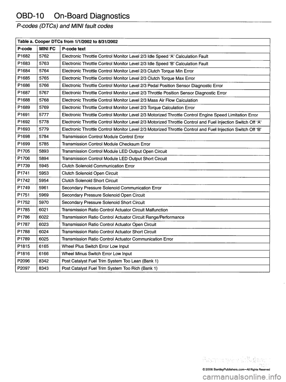 MINI COOPER 2002  Service Repair Manual 