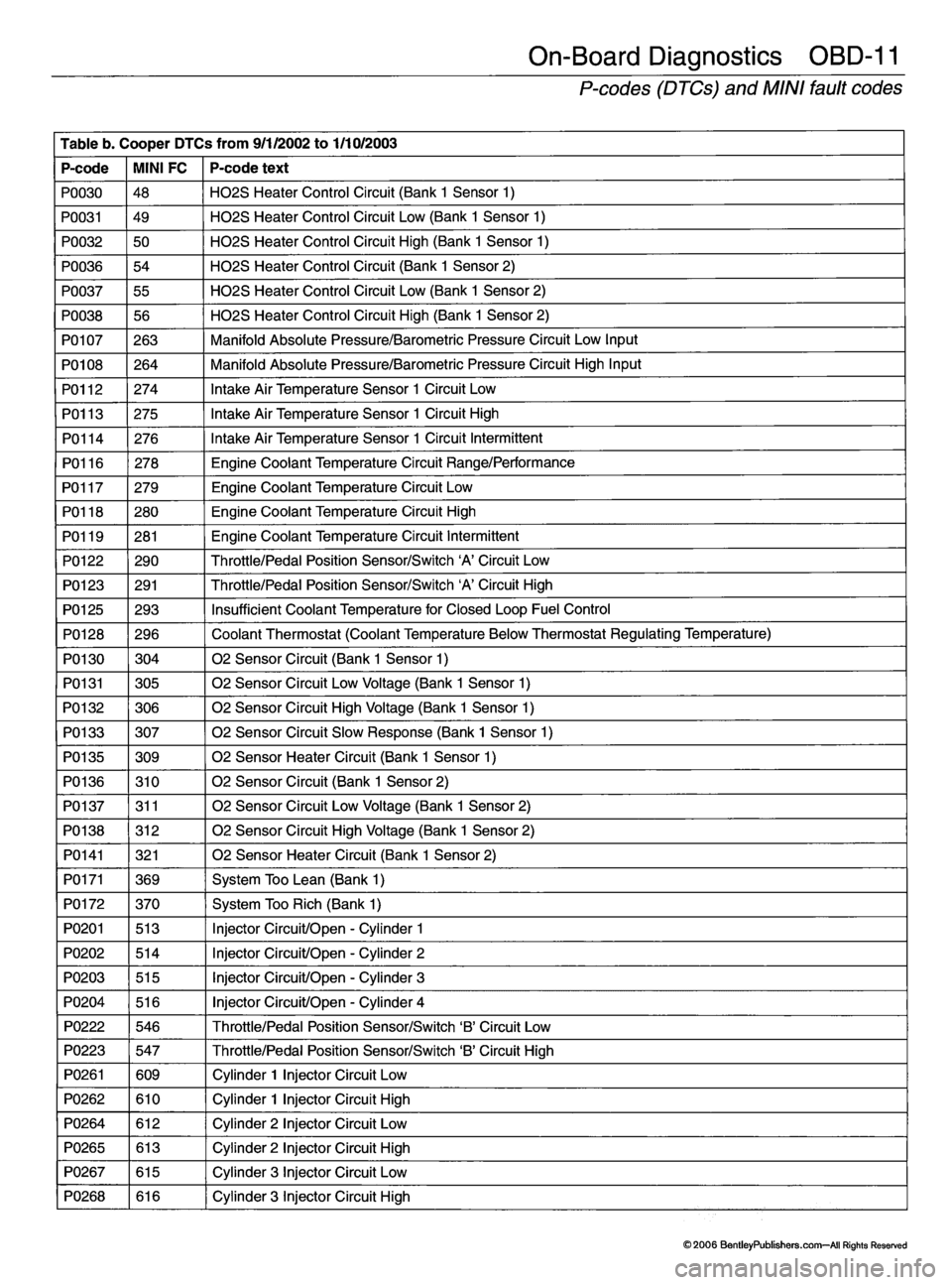 MINI COOPER 2002  Service Repair Manual 