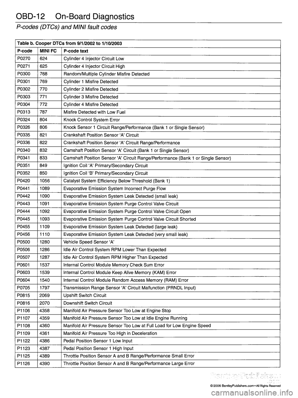 MINI COOPER 2002  Service Repair Manual 