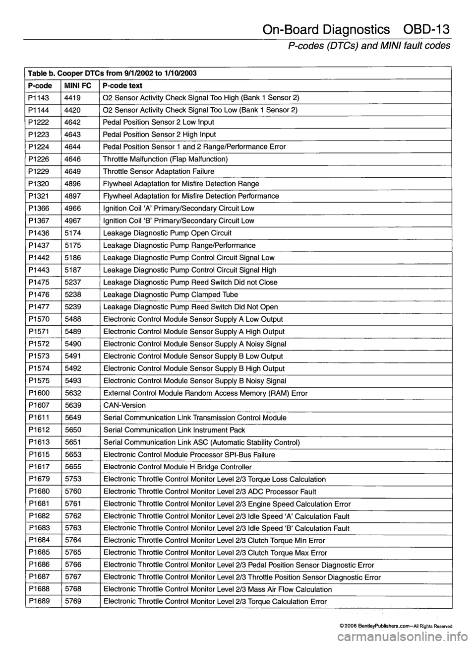 MINI COOPER 2002  Service Repair Manual 