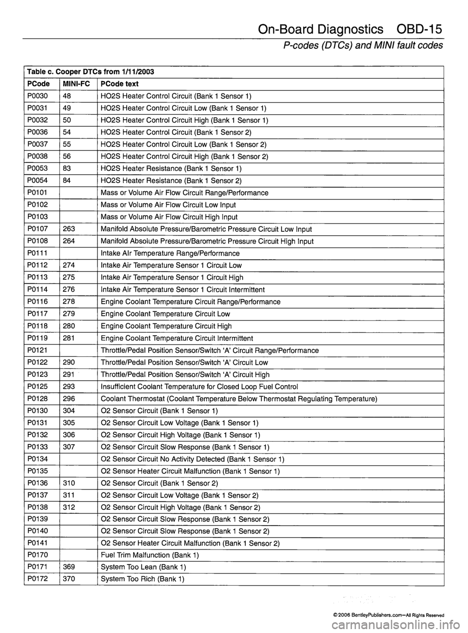 MINI COOPER 2002  Service Repair Manual 