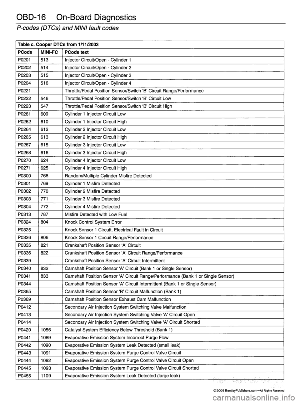 MINI COOPER 2002  Service Repair Manual 