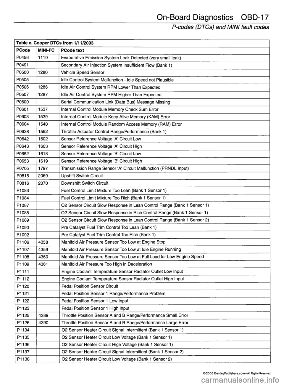 MINI COOPER 2002  Service Repair Manual 