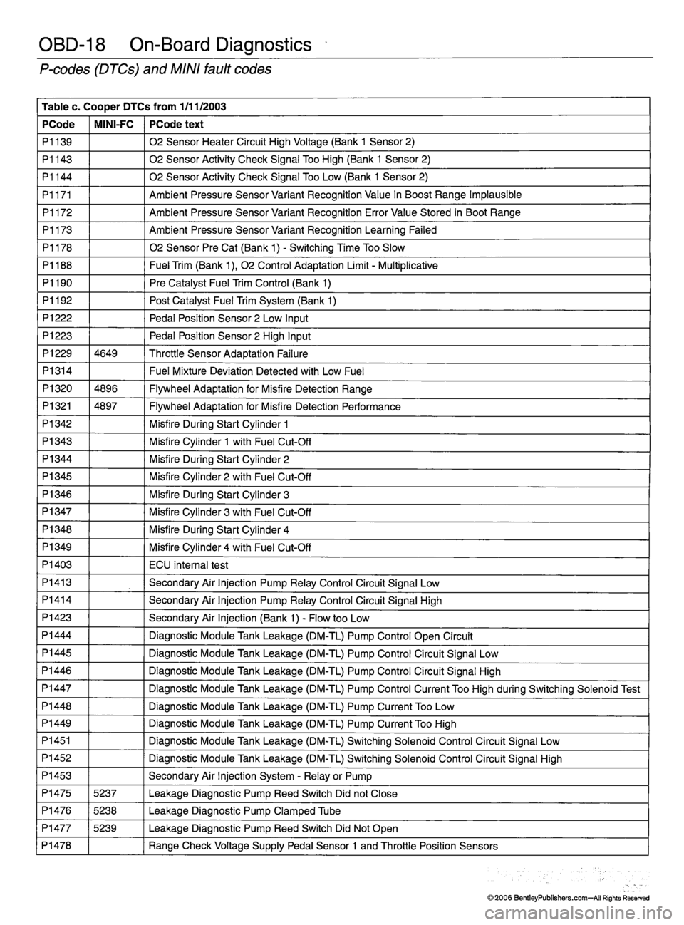 MINI COOPER 2002  Service Repair Manual 