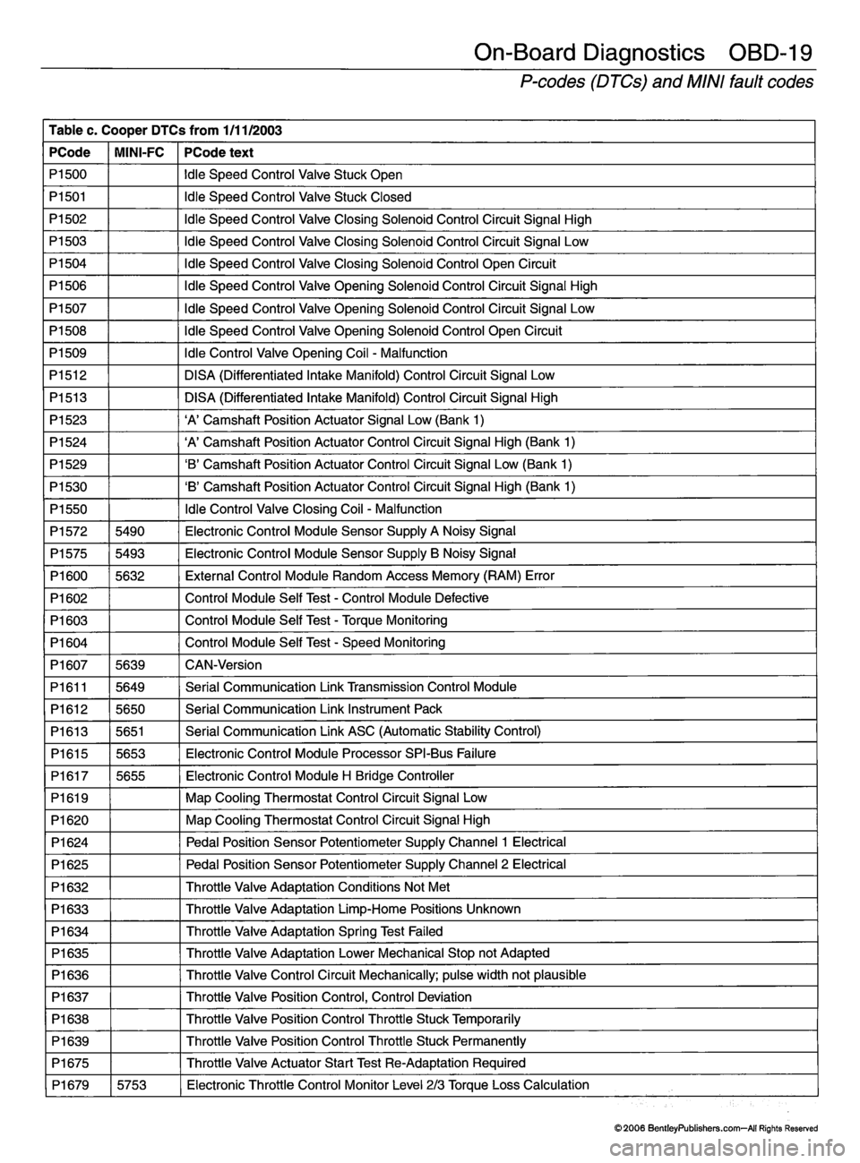 MINI COOPER 2002  Service Repair Manual 