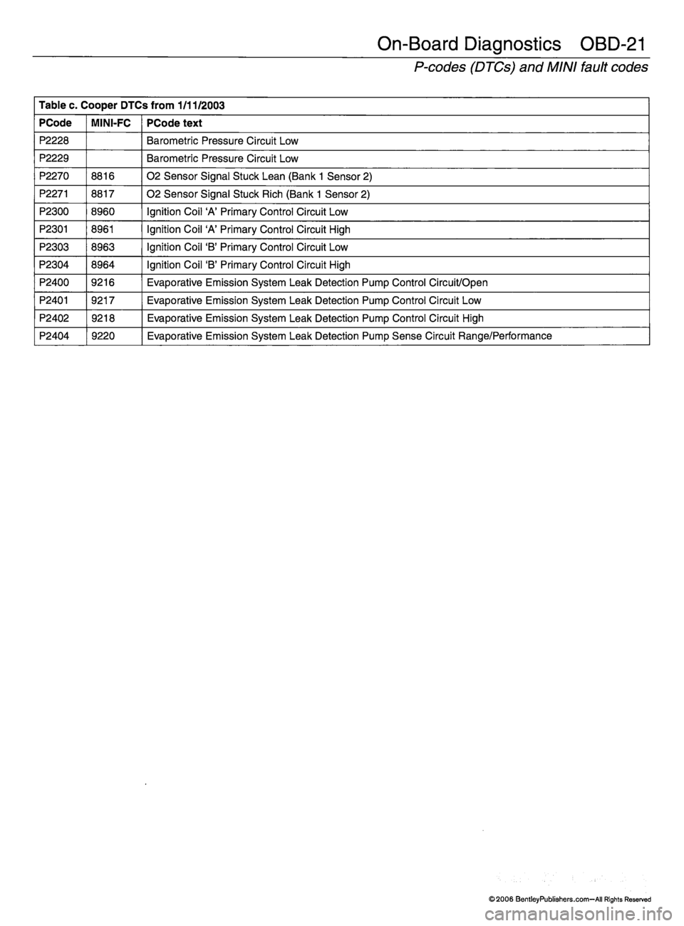 MINI COOPER 2002  Service Repair Manual 