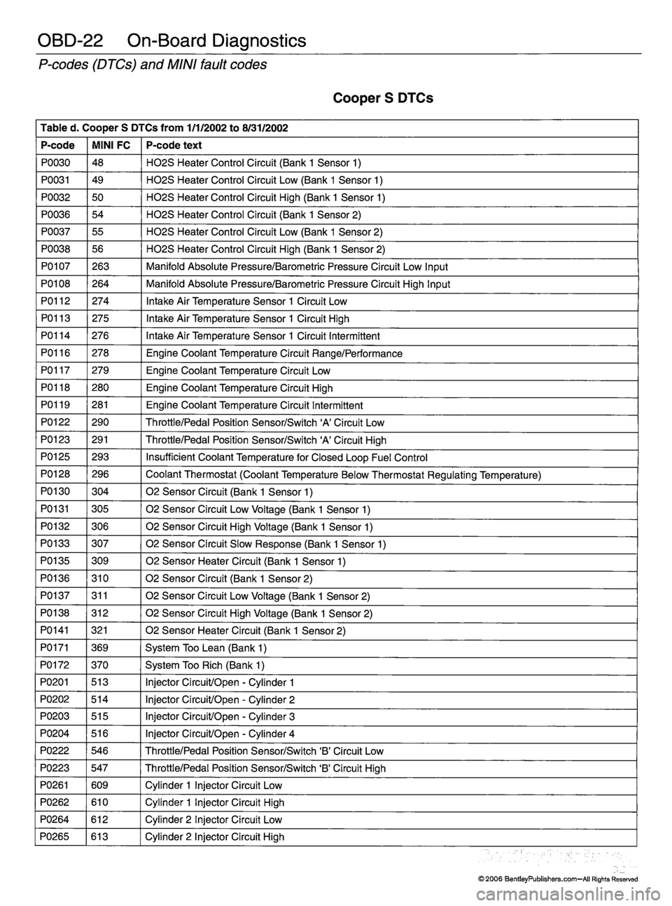 MINI COOPER 2002  Service Repair Manual 