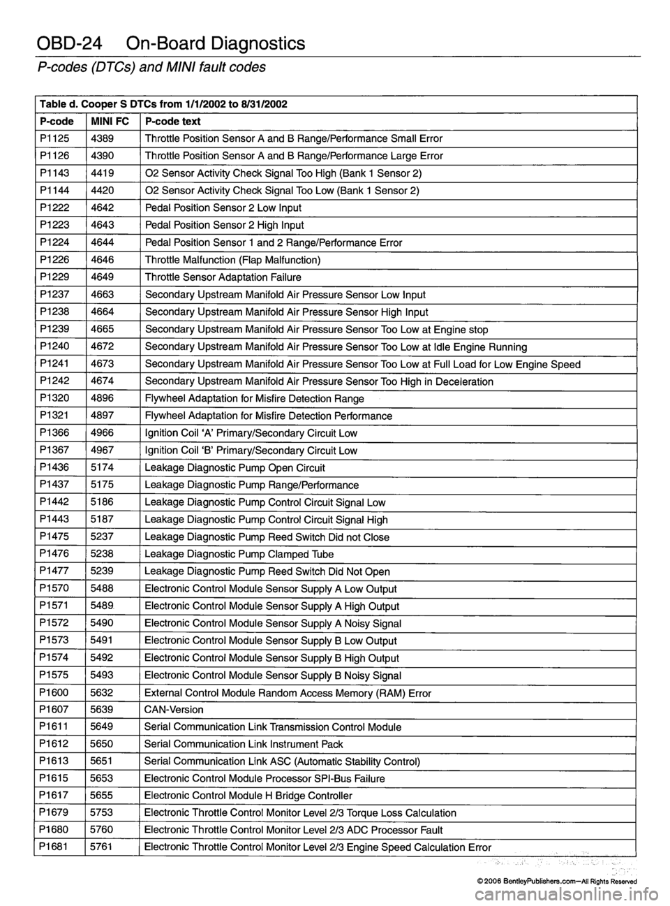 MINI COOPER 2002  Service Repair Manual 