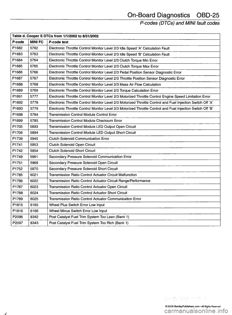 MINI COOPER 2002  Service Repair Manual 