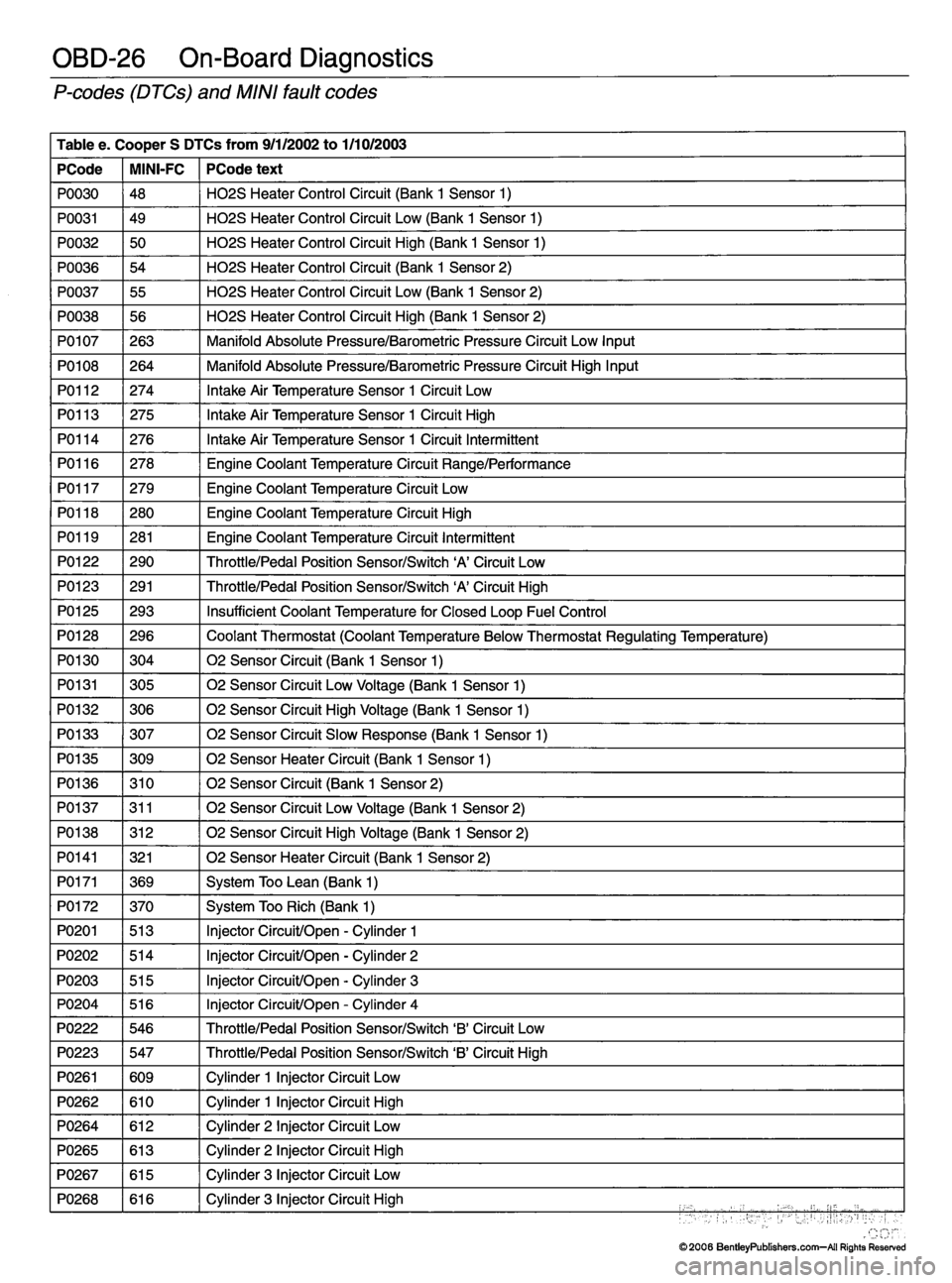 MINI COOPER 2002  Service Repair Manual 