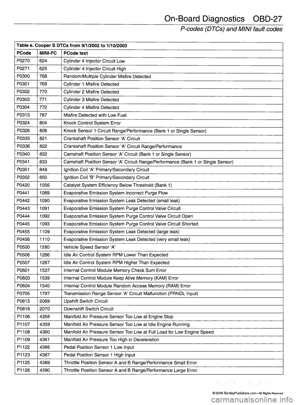 MINI COOPER 2002  Service Repair Manual 