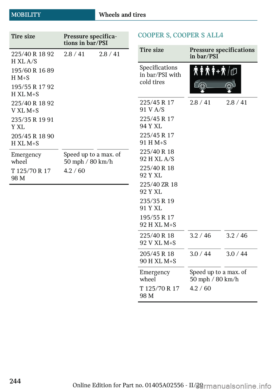 MINI CLUBMAN 2021  Owners Manual �m�